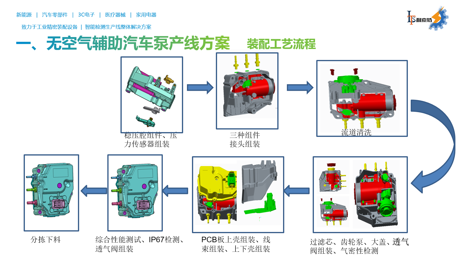 尿素泵自动化组装线方案